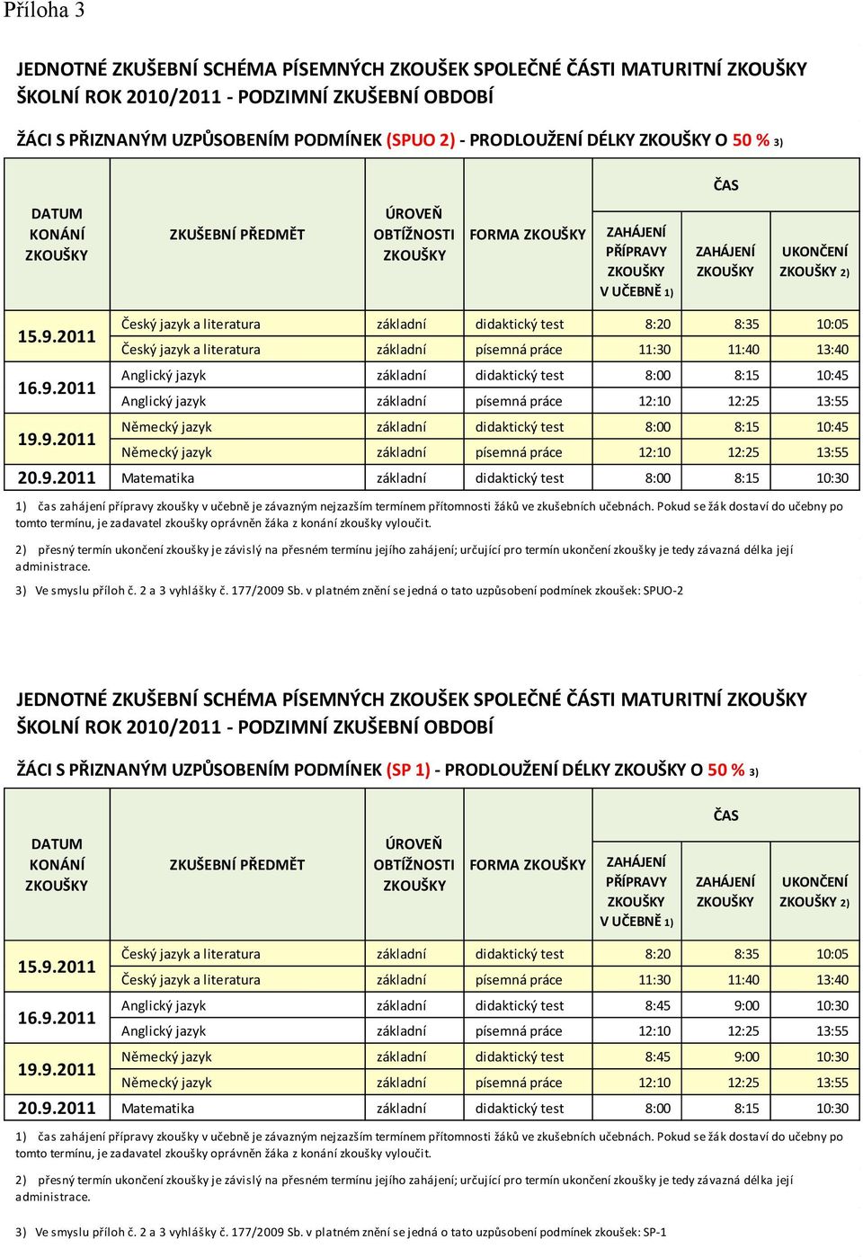 12:25 13:55 Německý jazyk základní didaktický test 8:00 8:15 10:45 Německý jazyk základní písemná práce 12:10 12:25 13:55 20.9.