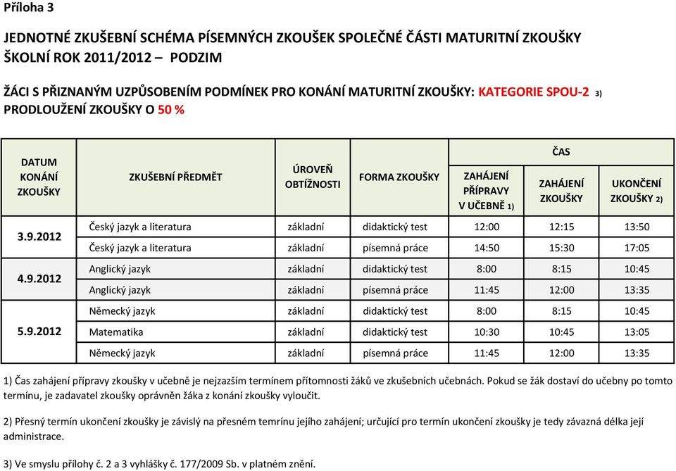 práce 14:50 15:30 17:05 Anglický jazyk základní didaktický test 8:00 8:15 10:45 Anglický jazyk základní písemná práce 11:45 12:00 13:35 Německý