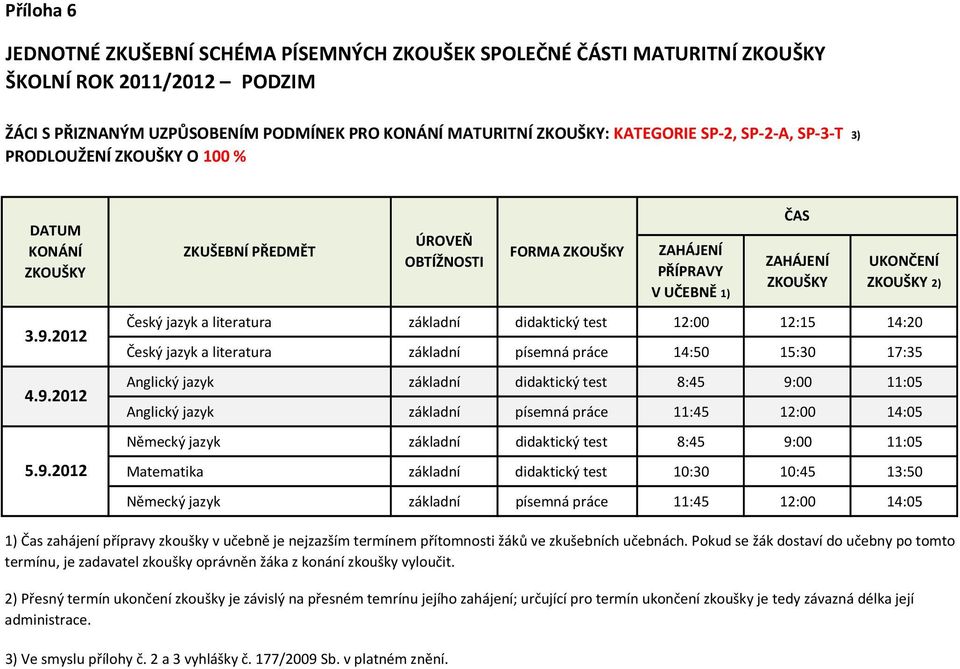 písemná práce 14:50 15:30 17:35 Anglický jazyk základní didaktický test 8:45 9:00 11:05 Anglický jazyk základní písemná práce 11:45 12:00 14:05