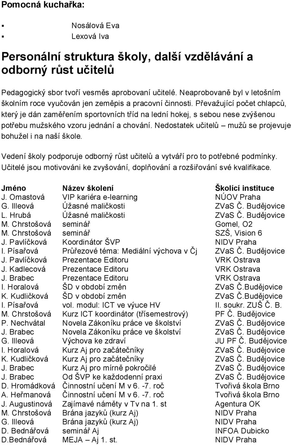 Převaţující pčet chlapců, který je dán zaměřením sprtvních tříd na lední hkej, s sebu nese zvýšenu ptřebu muţskéh vzru jednání a chvání. Nedstatek učitelů muţů se prjevuje bhuţel i na naší škle.