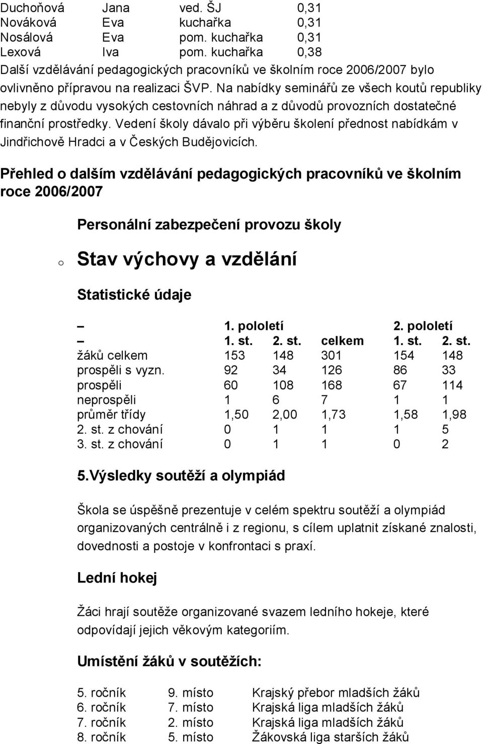 Na nabídky seminářů ze všech kutů republiky nebyly z důvdu vyských cestvních náhrad a z důvdů prvzních dstatečné finanční prstředky.