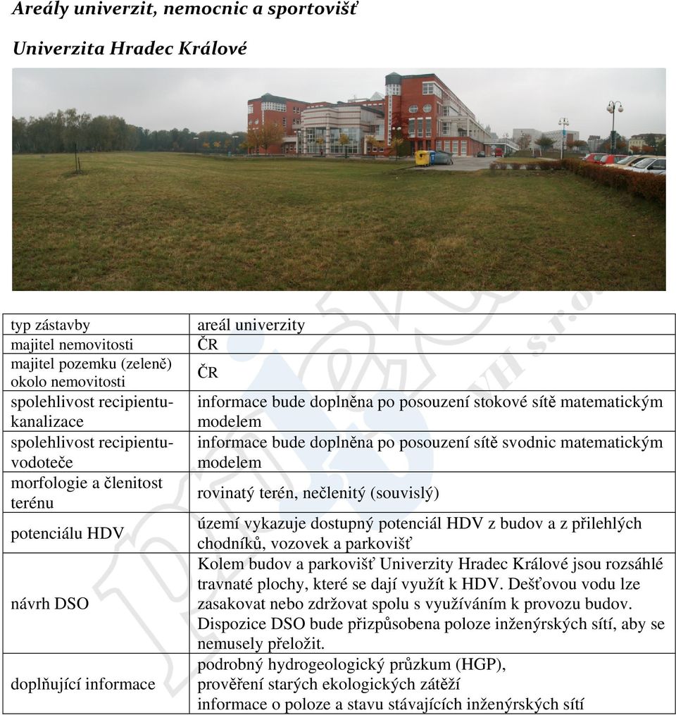 doplněna po posouzení sítě svodnic matematickým rovinatý terén, nečlenitý (souvislý) území vykazuje dostupný potenciál HDV z budov a z přilehlých chodníků, vozovek a parkovišť Kolem budov a parkovišť