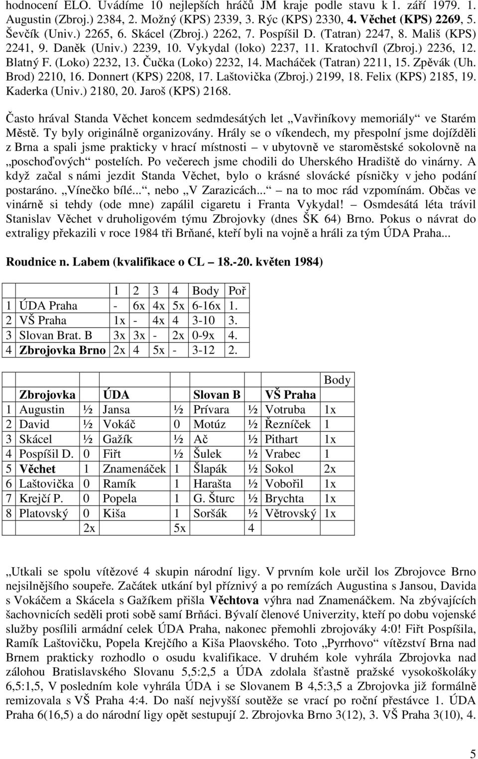 Čučka (Loko) 2232, 14. Macháček (Tatran) 2211, 15. Zpěvák (Uh. Brod) 2210, 16. Donnert (KPS) 2208, 17. Laštovička (Zbroj.) 2199, 18. Felix (KPS) 2185, 19. Kaderka (Univ.) 2180, 20. Jaroš (KPS) 2168.