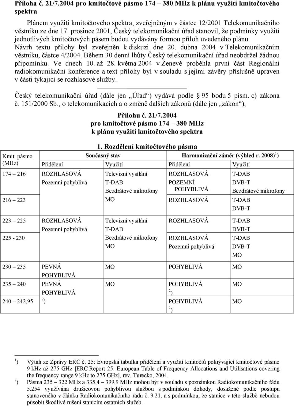 Návrh textu přílohy byl zveřejněn k diskuzi dne 20. dubna 2004 v Telekomunikačním věstníku, částce 4/2004. Během 30 denní lhůty Český telekomunikační úřad neobdržel žádnou připomínku. Ve dnech 10.