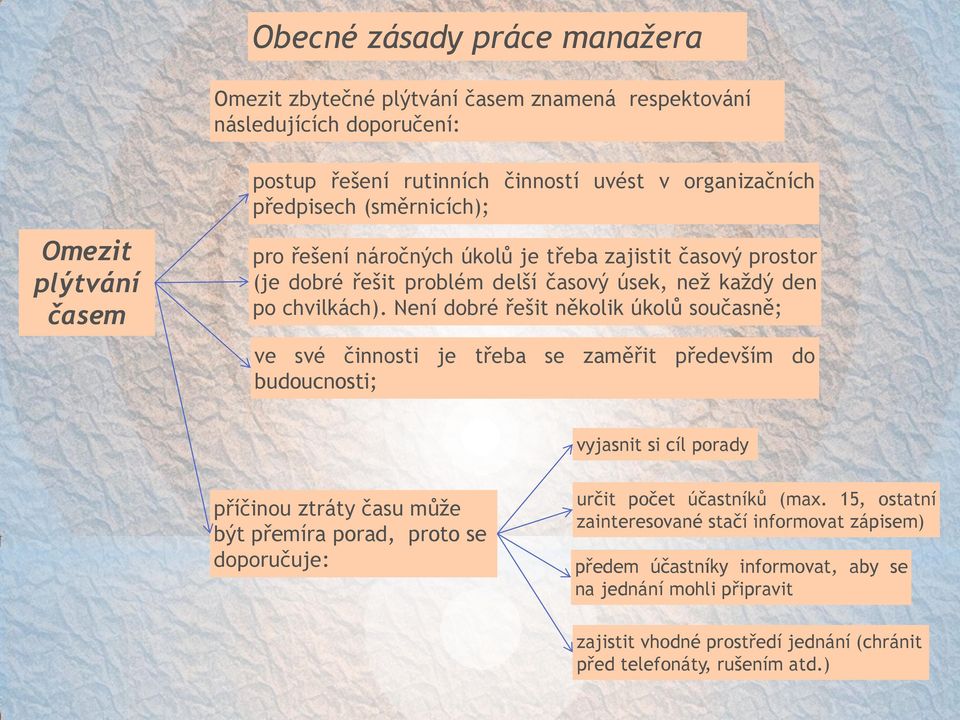 Není dobré řešit několik úkolů současně; ve své činnosti je třeba se zaměřit především do budoucnosti; vyjasnit si cíl porady příčinou ztráty času může být přemíra porad, proto se