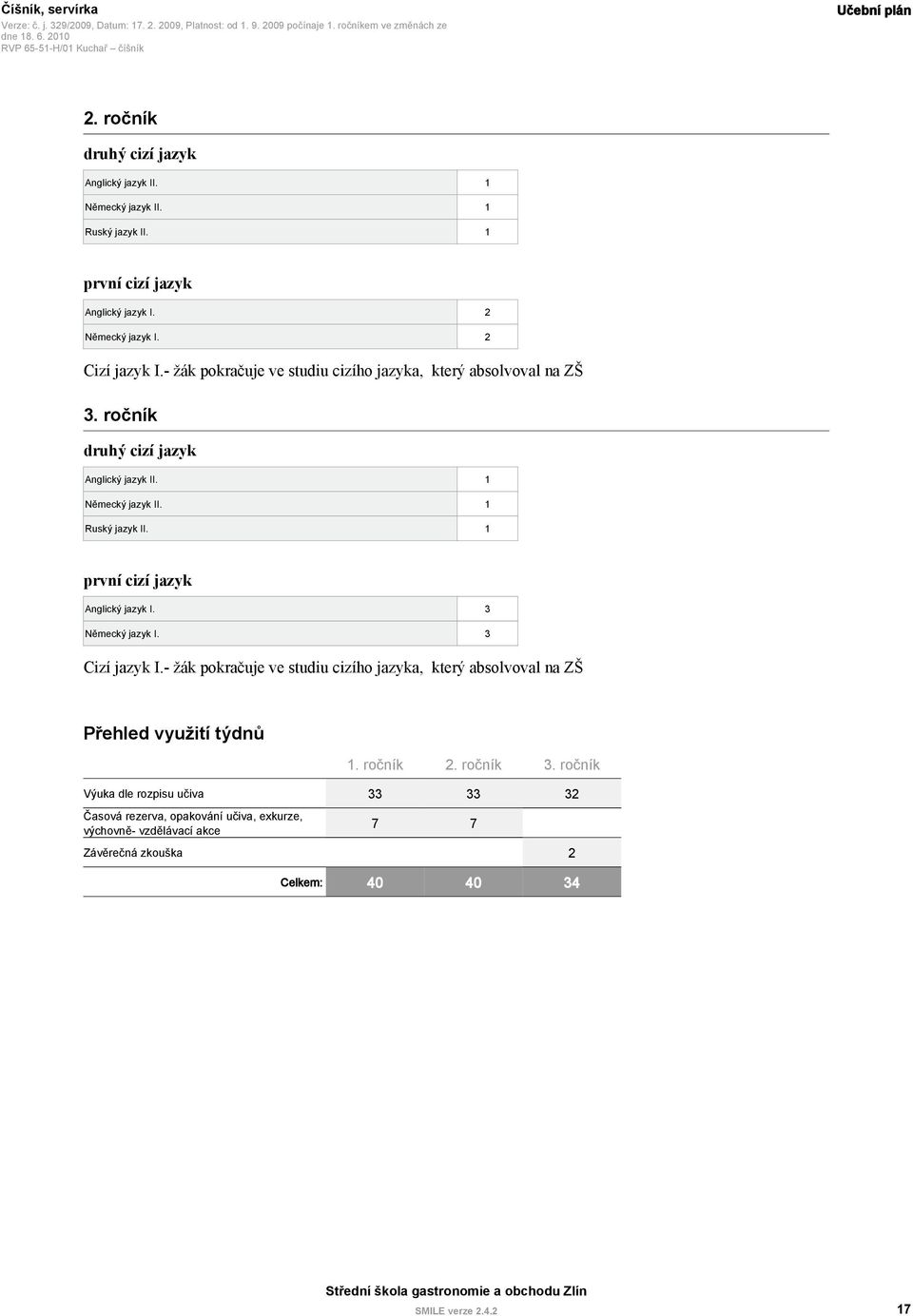 1 Ruský jazyk II. 1 první cizí jazyk Anglický jazyk I. 3 Německý jazyk I. 3 Cizí jazyk I.