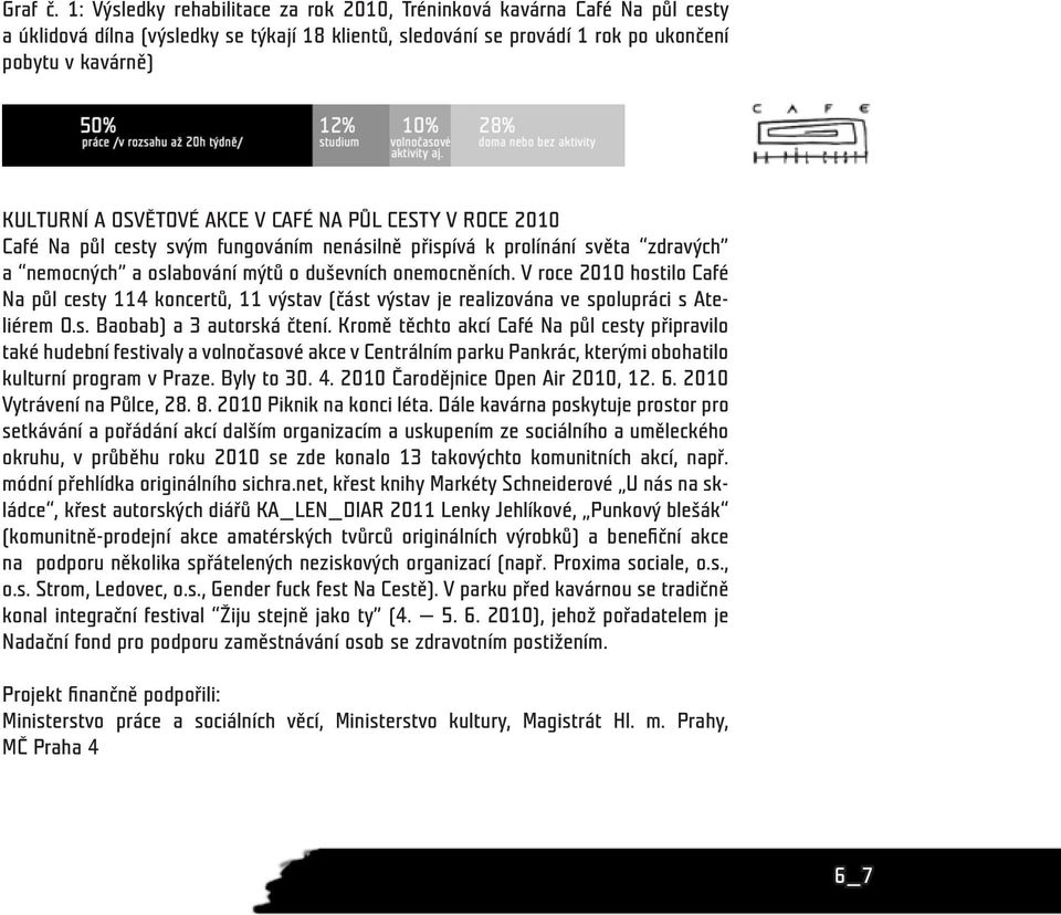 OSVĚTOVÉ AKCE V CAFÉ NA PŮL CESTY V ROCE 2010 Café Na půl cesty svým fungováním nenásilně přispívá k prolínání světa zdravých a nemocných a oslabování mýtů o duševních onemocněních.