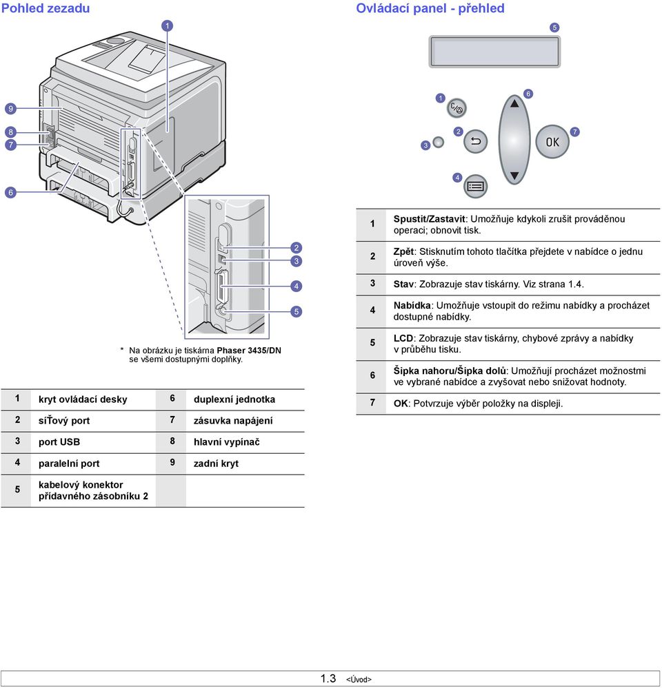 1 kryt ovládací desky 6 duplexní jednotka 2 síťový port 7 zásuvka napájení 5 6 LCD: Zobrazuje stav tiskárny, chybové zprávy a nabídky vprůběhu tisku.