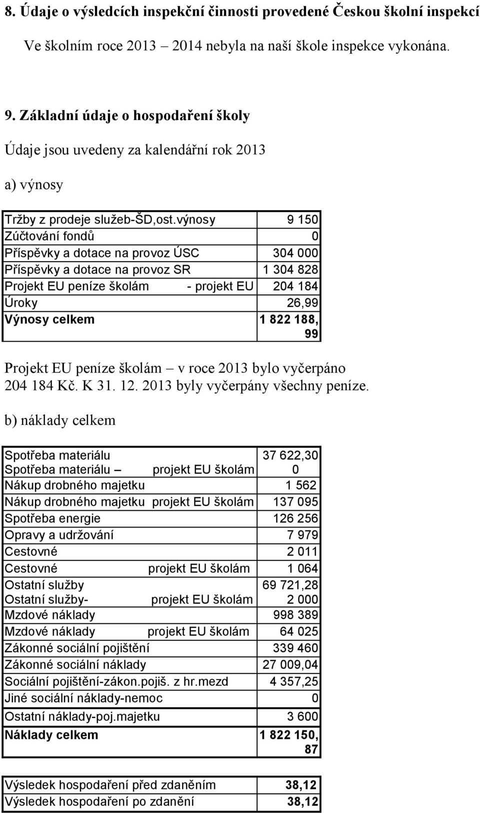 výnosy 9 150 Zúčtování fondů 0 Příspěvky a dotace na provoz ÚSC 304 000 Příspěvky a dotace na provoz SR 1 304 828 Projekt EU peníze školám - projekt EU 204 184 Úroky 26,99 Výnosy celkem 1 822 188, 99