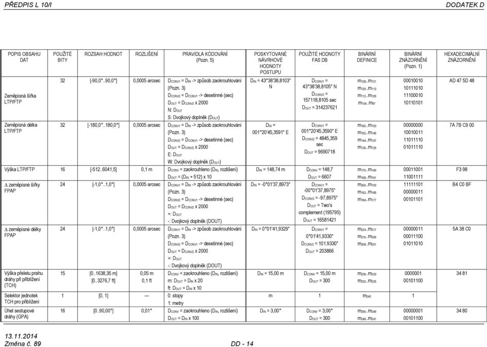 .180,0 ] 0,0005 arcsec DCONV1 = DIN -> způsob zaokrouhlování (Pozn. 3) DCONV2 = DCONV1 -> desetinné (sec) DOUT = DCONV2 x 2000 E: DOUT W: Dvojkový doplněk (DOUT) Výška LTP/FTP 16 [-512.