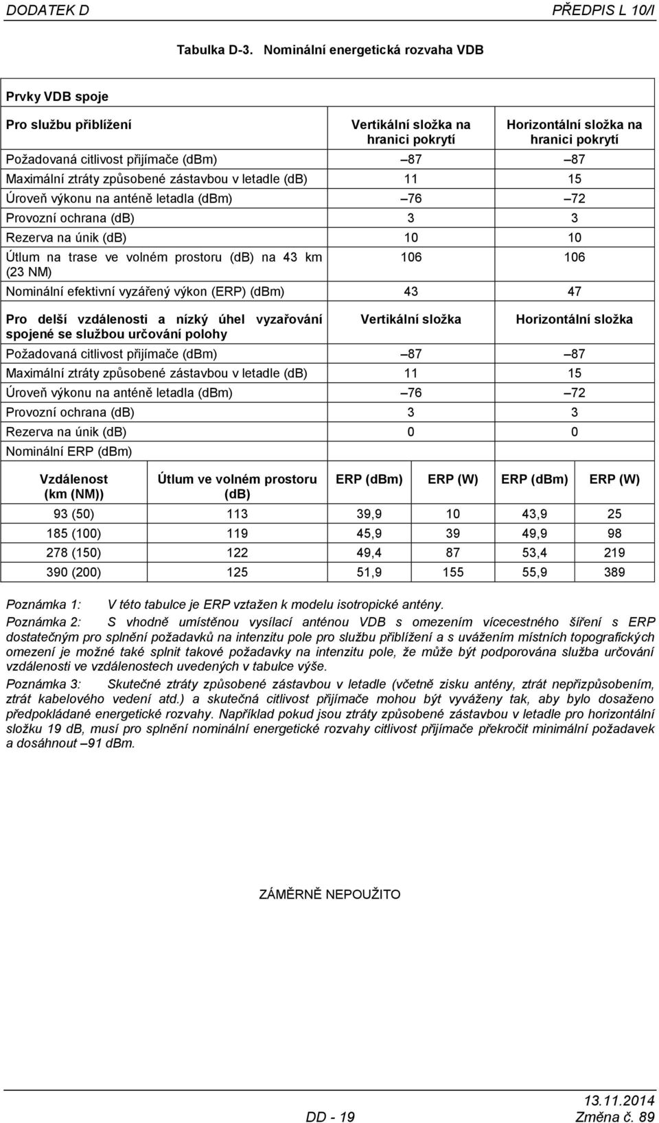 Maximální ztráty způsobené zástavbou v letadle (db) 11 15 Úroveň výkonu na anténě letadla (dbm) 76 72 Provozní ochrana (db) 3 3 Rezerva na únik (db) 10 10 Útlum na trase ve volném prostoru (db) na 43