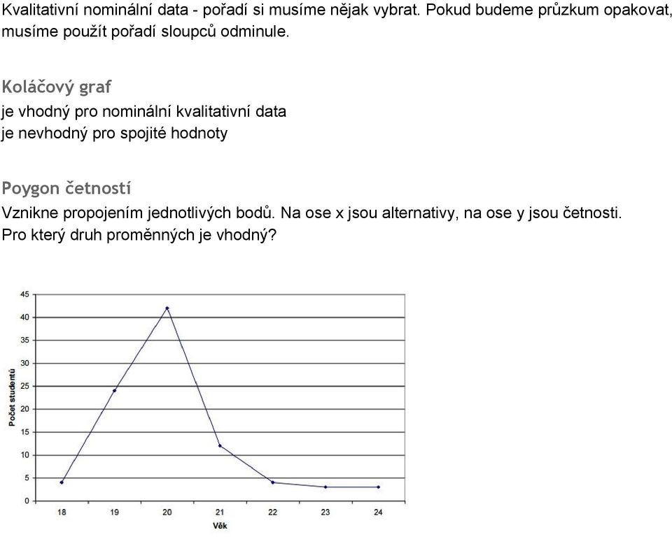 Koláčový graf je vhodný pro nominální kvalitativní data je nevhodný pro spojité hodnoty