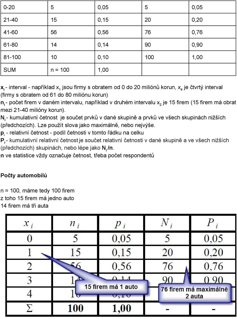 N i kumulativní četnost je součet prvků v dané skupině a prvků ve všech skupinách nižších (předchozích). Lze použít slova jako maximálně, nebo nejvýše.