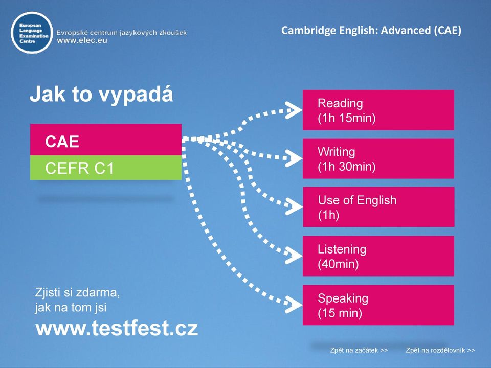 Zjisti si zdarma, jak na tom jsi www.testfest.