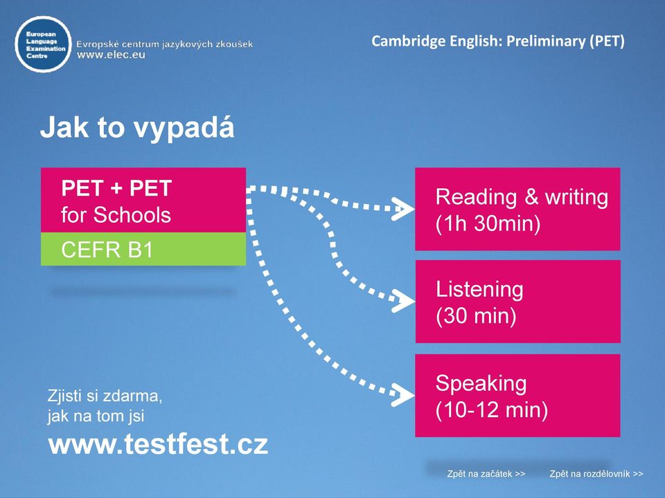 Listening (30 min) Zjisti si zdarma, jak na tom jsi www.