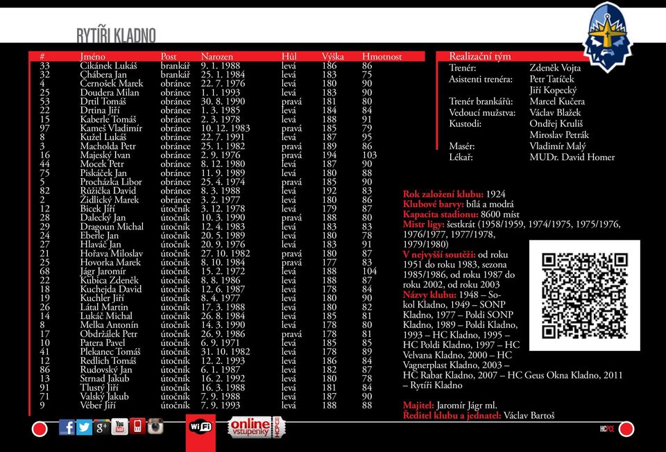1983 pravá 185 79 8 Kužel Lukáš obránce 22. 7. 1991 levá 187 95 3 Macholda Petr obránce 25. 1. 1982 pravá 189 86 16 Majeský Ivan obránce 2. 9. 1976 pravá 194 103 44 Mocek Petr obránce 8. 12.