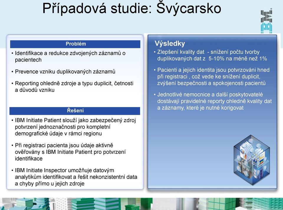 dat z 5-10% na méně než 1% Pacienti a jejich identita jsou potvrzováni hned při registraci, což vede ke snížení duplicit, zvýšení bezpečnosti a spokojenosti pacientů Jednotlivé nemocnice a další