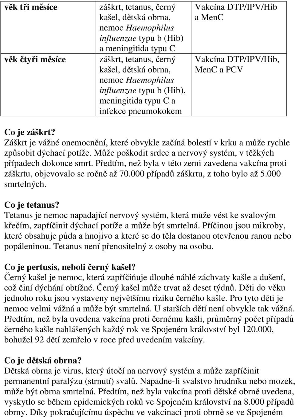 Záškrt je vážné onemocnění, které obvykle začíná bolestí v krku a může rychle způsobit dýchací potíže. Může poškodit srdce a nervový systém, v těžkých případech dokonce smrt.