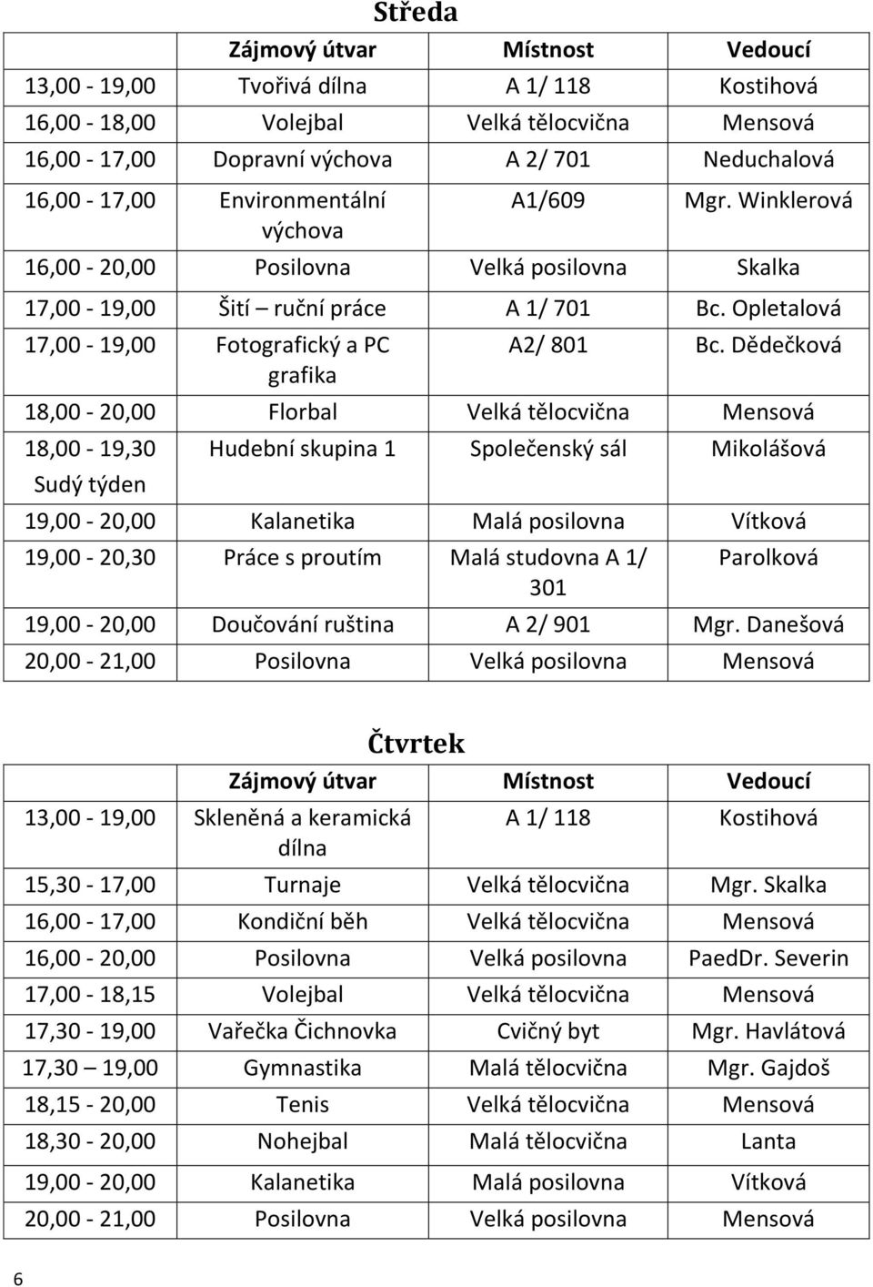 Dědečková 18,00-20,00 Florbal Velká tělocvična Mensová 18,00-19,30 Sudý týden Hudební skupina 1 Společenský sál Mikolášová 19,00-20,00 Kalanetika Malá posilovna Vítková 19,00-20,30 Práce s proutím