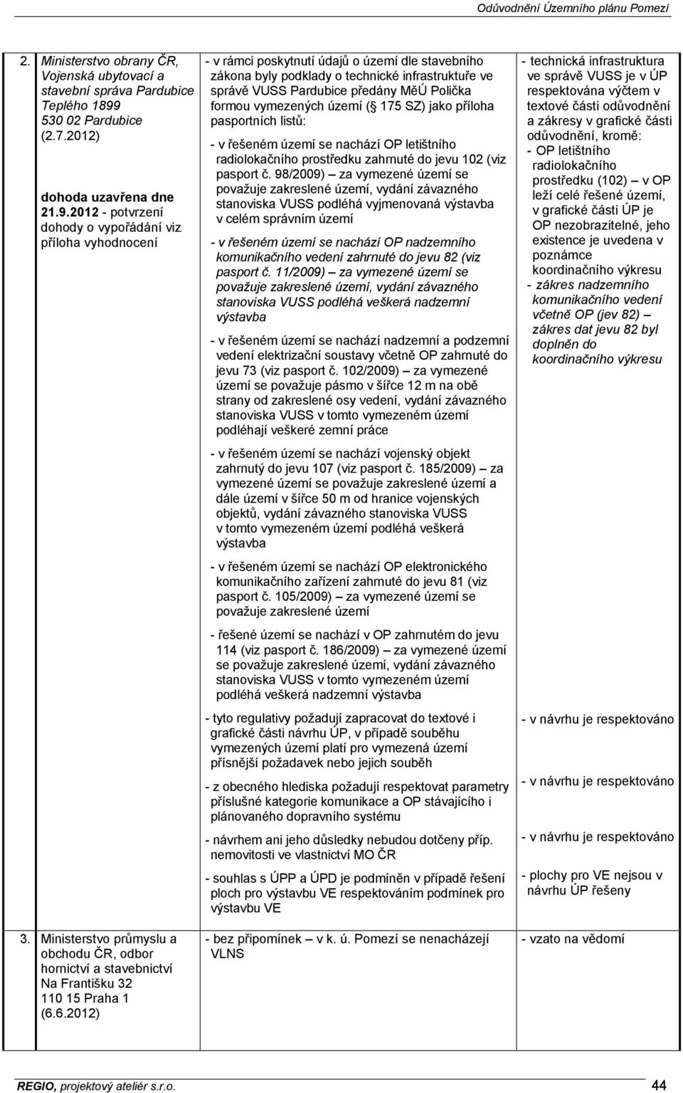 6.2012) - v rámci poskytnutí údajů o území dle stavebního zákona byly podklady o technické infrastruktuře ve správě VUSS Pardubice předány MěÚ Polička formou vymezených území ( 175 SZ) jako příloha