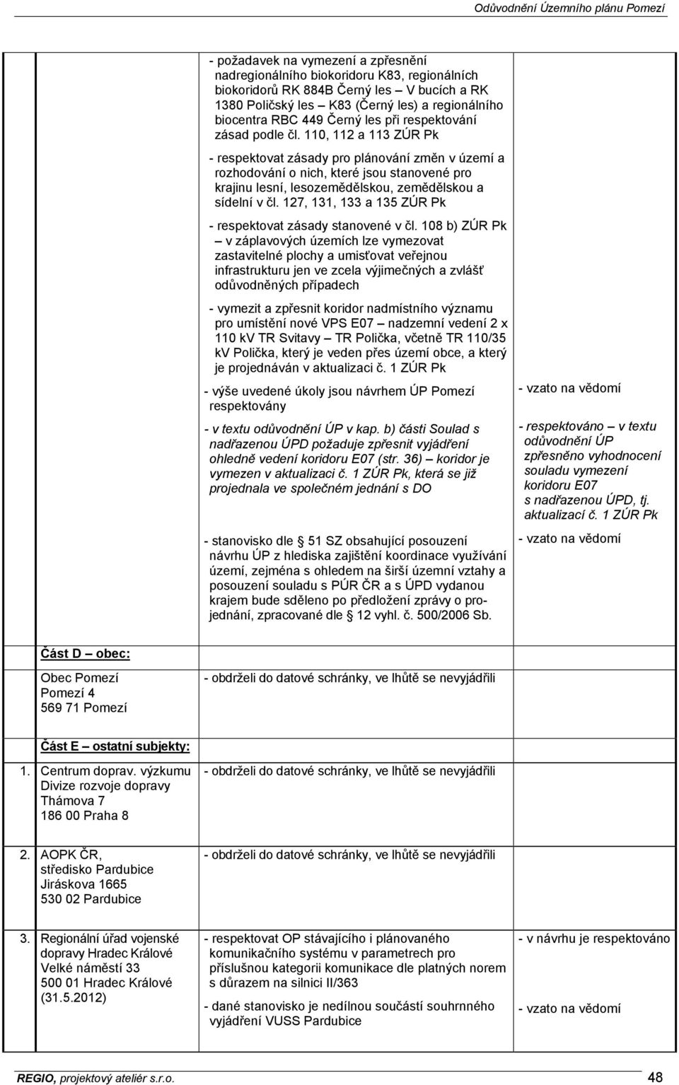 110, 112 a 113 ZÚR Pk - respektovat zásady pro plánování změn v území a rozhodování o nich, které jsou stanovené pro krajinu lesní, lesozemědělskou, zemědělskou a sídelní v čl.