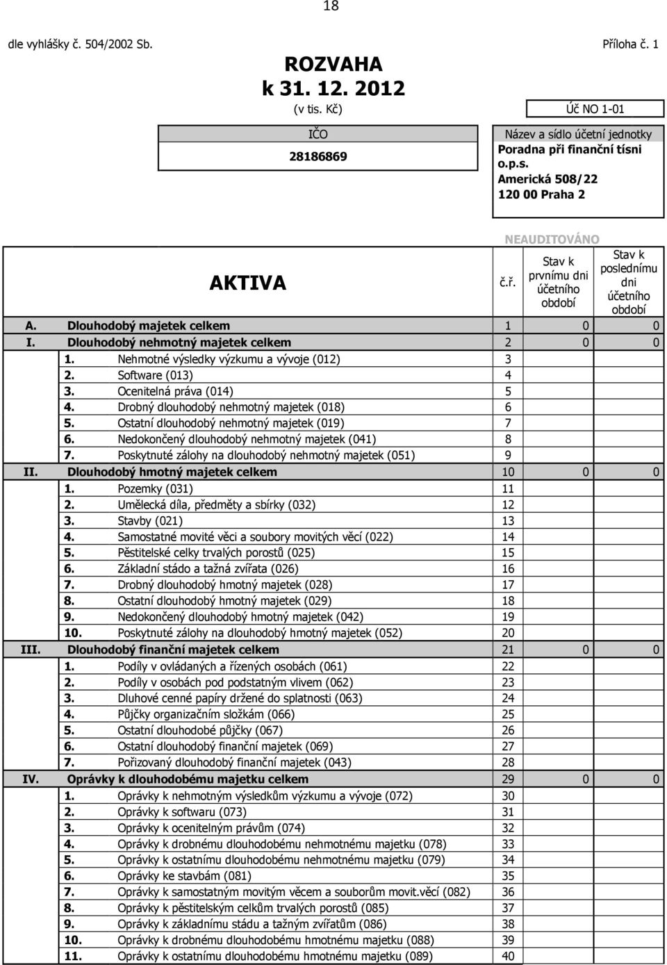 Ocenitelná práva (014) 5 4. Drobný dlouhodobý nehmotný majetek (018) 6 5. Ostatní dlouhodobý nehmotný majetek (019) 7 6. Nedokončený dlouhodobý nehmotný majetek (041) 8 7.