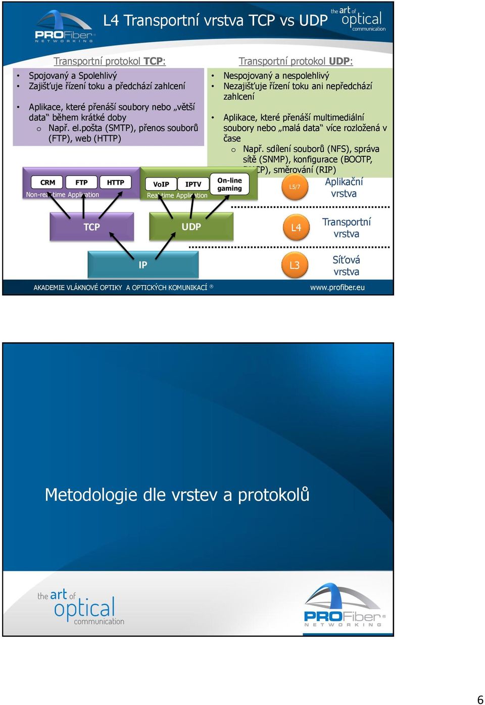 pošta (SMTP), přenos souborů (FTP), web (HTTP) CRM FTP HTTP VoIP IPTV Non-real-time Real-time ní protokol UDP: Nespojovaný a nespolehlivý Nezajišťuje řízení toku