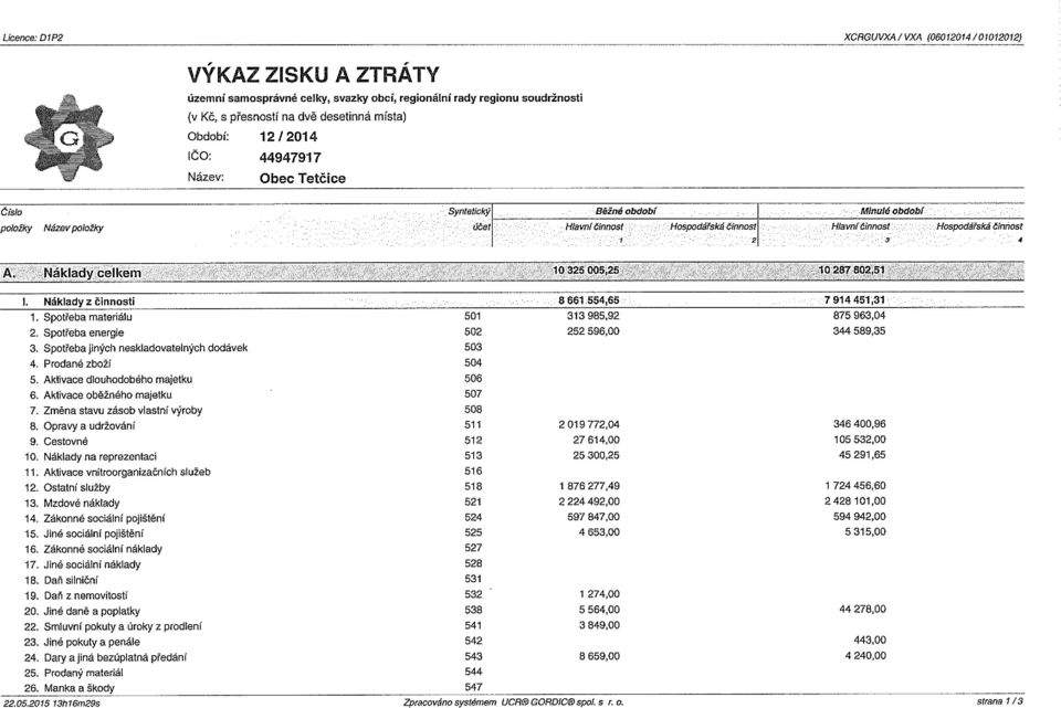 celkeni 10325005,26 10287 802,51 I. Náklady z činnosti 1. Spotřeba materiálu 2. Spotřeba energie 3. Spotřeba jiných neskladovatelných dodávek 4. Prodané zboží 5. Aktivace dlouhodobého majetku 6.