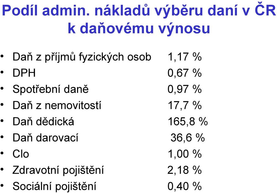 fyzických osob 1,17 % DPH 0,67 % Spotřební daně 0,97 % Daň z