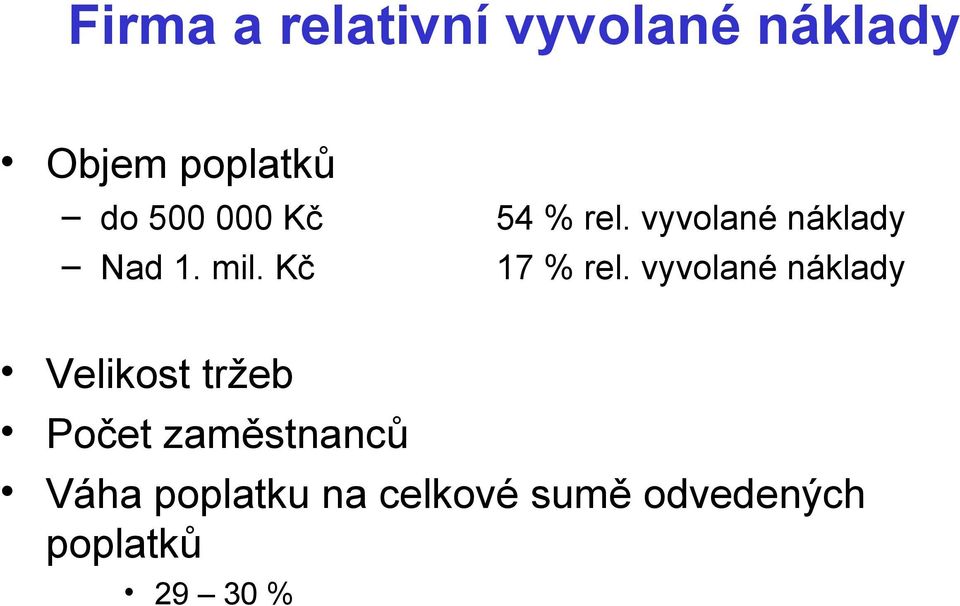 Kč 17 % rel.