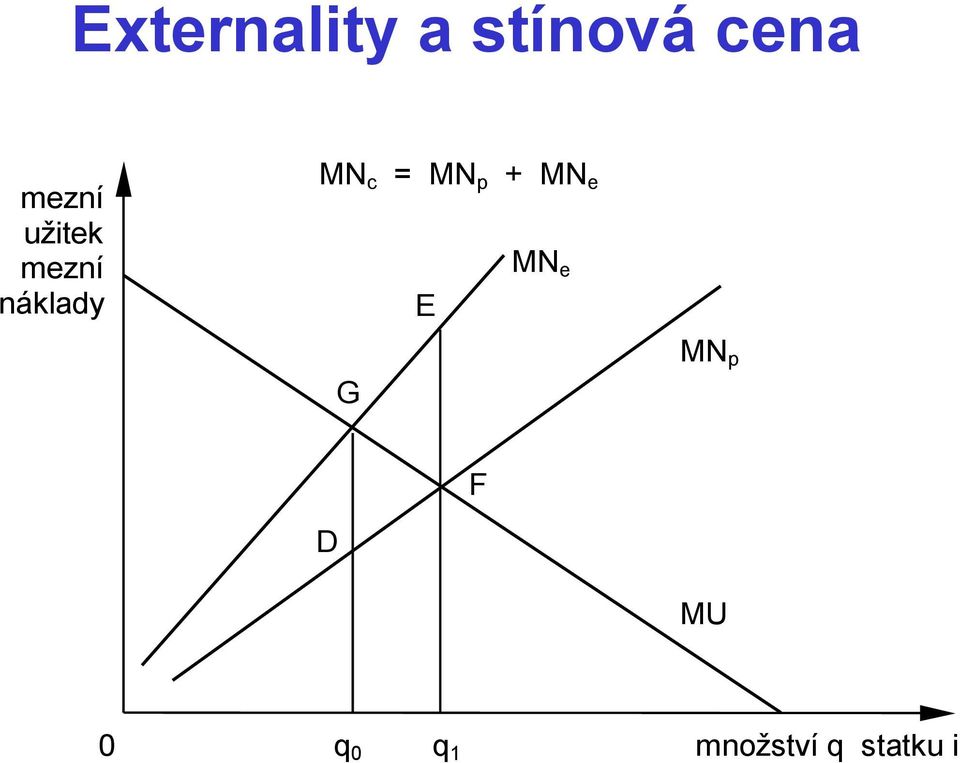 c = MN p + MN e E MN e G MN p