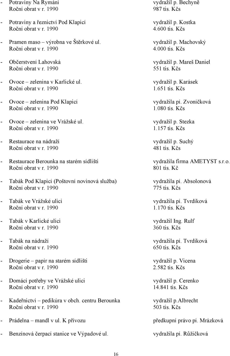 Kčs - Ovoce zelenina v Karlické ul. vydražil p. Karásek Roční obrat v r. 1990 1.651 tis. Kčs - Ovoce zelenina Pod Klapicí vydražila pí. Zvoníčková Roční obrat v r. 1990 1.080 tis.