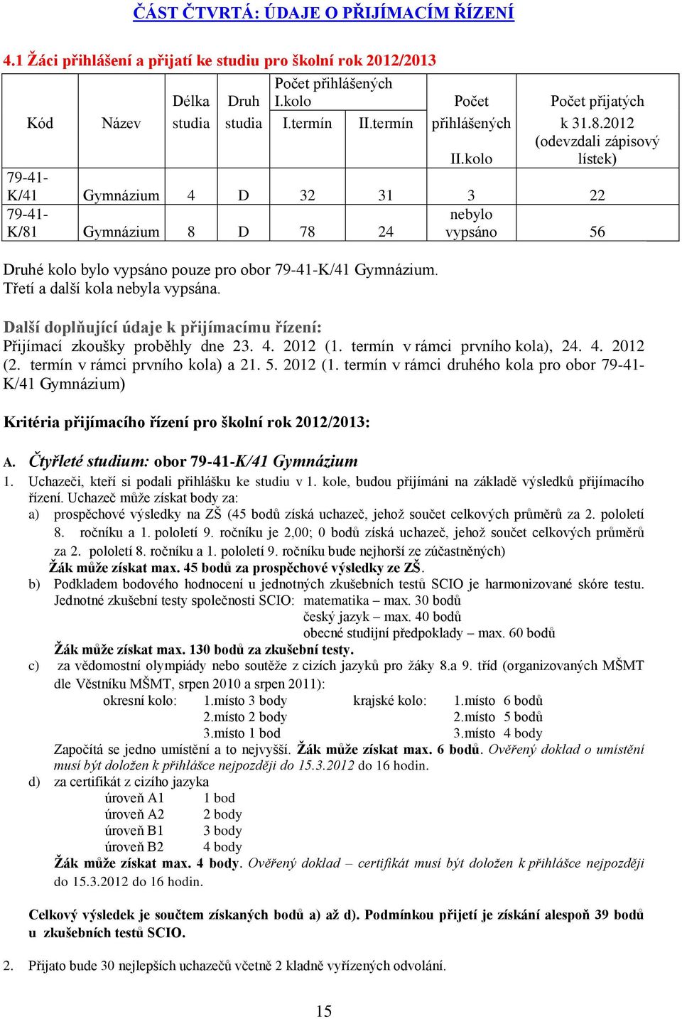 kolo (odevzdali zápisový lístek) 79-41- K/41 Gymnázium 4 D 32 31 3 22 79-41- K/81 Gymnázium 8 D 78 24 nebylo vypsáno 56 Druhé kolo bylo vypsáno pouze pro obor 79-41-K/41 Gymnázium.