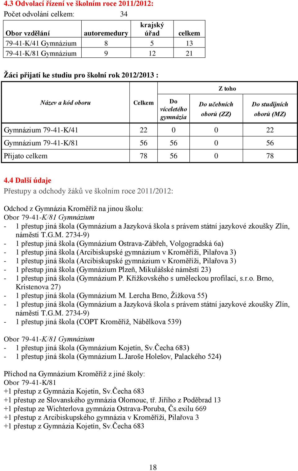 Přijato celkem 78 56 0 78 4.