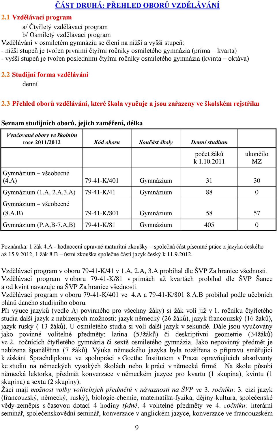 osmiletého gymnázia (prima kvarta) - vyšší stupeň je tvořen posledními čtyřmi ročníky osmiletého gymnázia (kvinta oktáva) 2.2 Studijní forma vzdělávání denní 2.