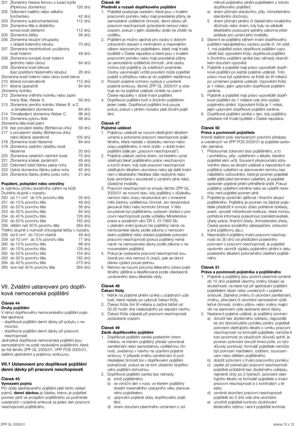 kondylů kosti holenní (jednoho nebo obou) 84 dnů 209 Zlomenina kosti lýtkové (bez postižení hlezenného kloubu) 28 dnů Zlomenina kosti holenní nebo obou kostí bérce 210 léčená konzervativně 112 dnů