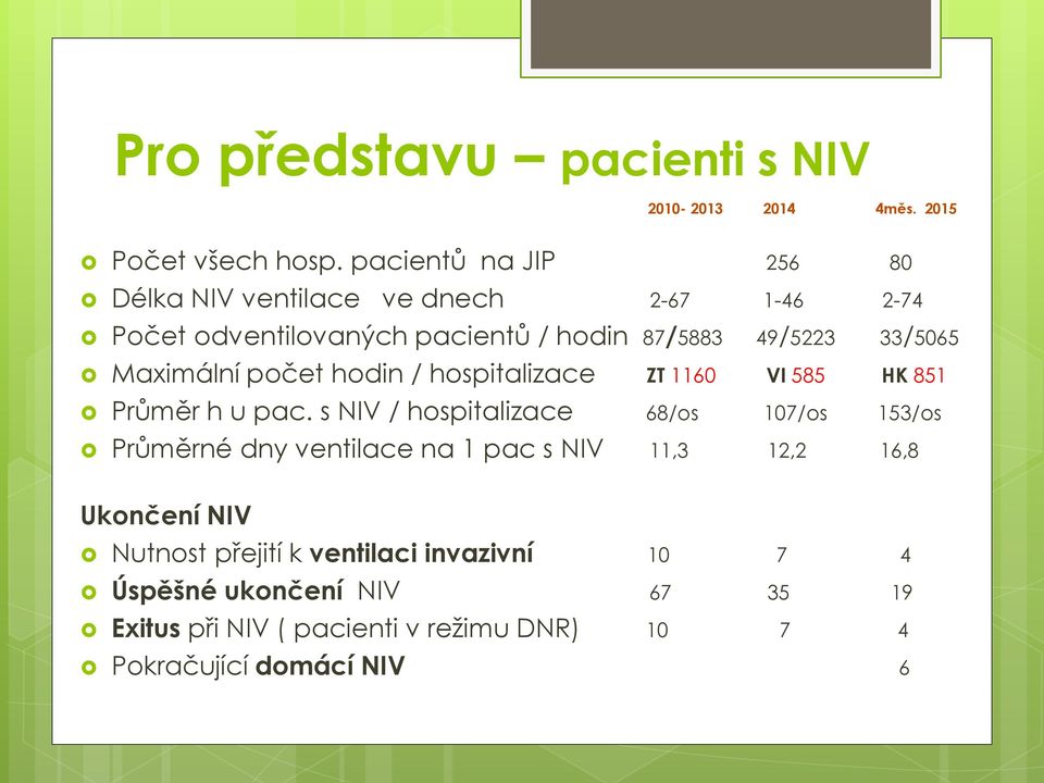 Maximální počet hodin / hospitalizace ZT 1160 VI 585 HK 851 Průměr h u pac.