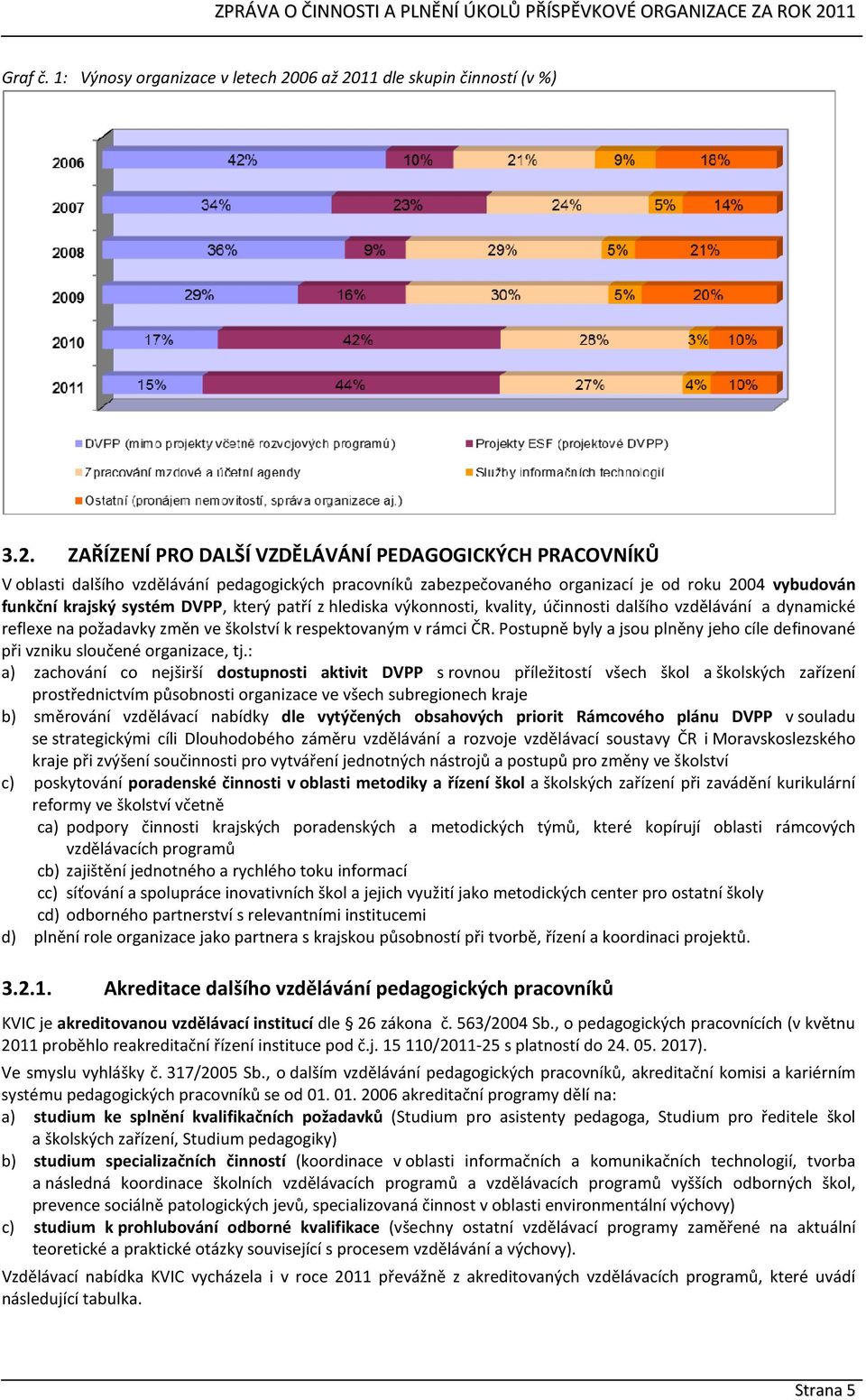 11 dle skupin činností (v %) 3.2.