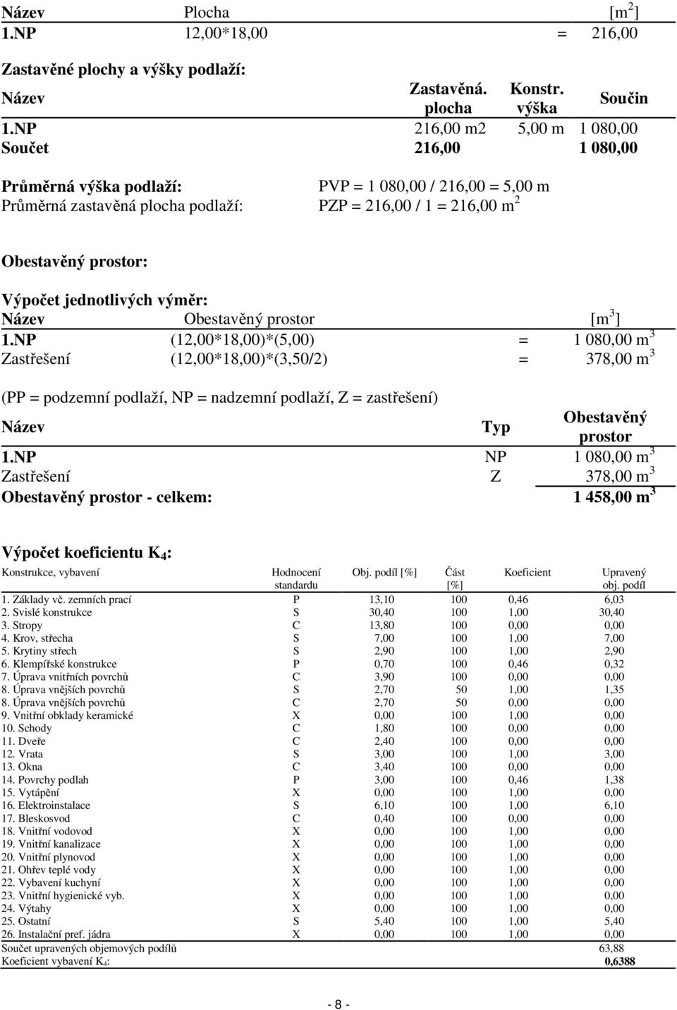 Výpočet jednotlivých výměr: Název Obestavěný prostor [m 3 ] 1.