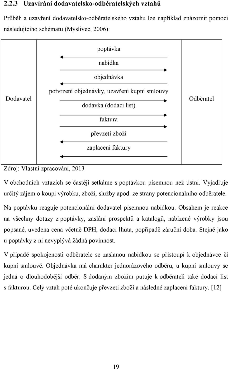 častěji setkáme s poptávkou písemnou než ústní. Vyjadřuje určitý zájem o koupi výrobku, zboží, služby apod. ze strany potencionálního odběratele.