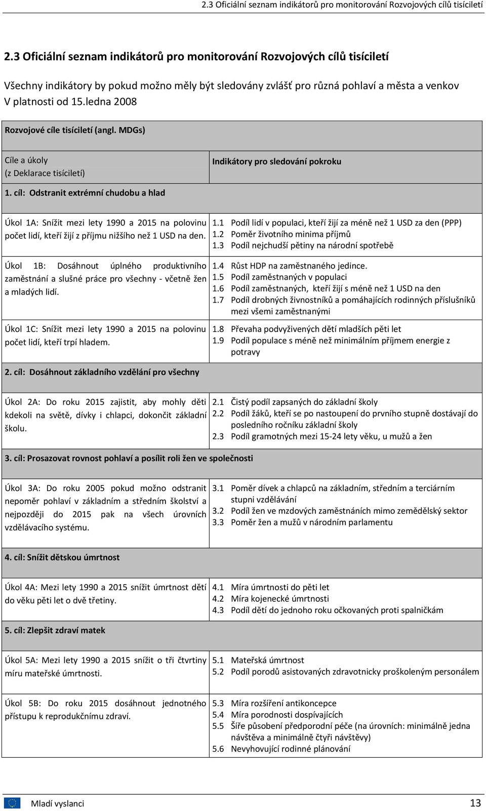 ledna 2008 Rozvojové cíle tisíciletí (angl. MDGs) Cíle a úkoly (z Deklarace tisíciletí) Indikátory pro sledování pokroku 1.