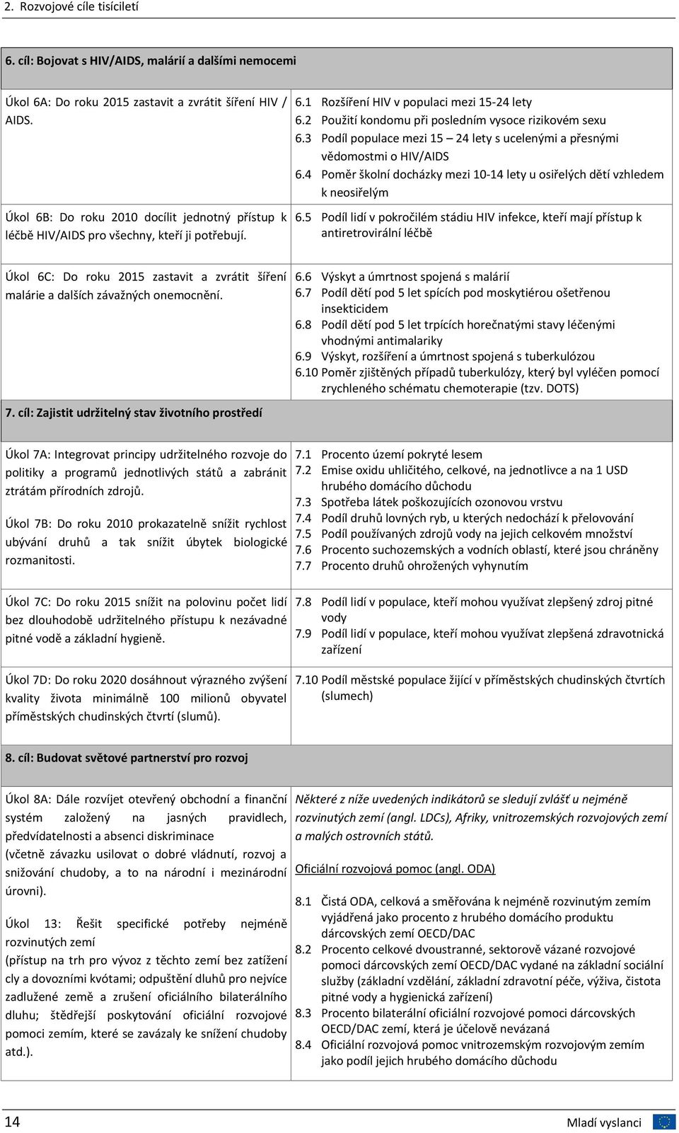 3 Podíl populace mezi 15 24 lety s ucelenými a přesnými vědomostmi o HIV/AIDS 6.4 Poměr školní docházky mezi 10-14 lety u osiřelých dětí vzhledem k neosiřelým 6.