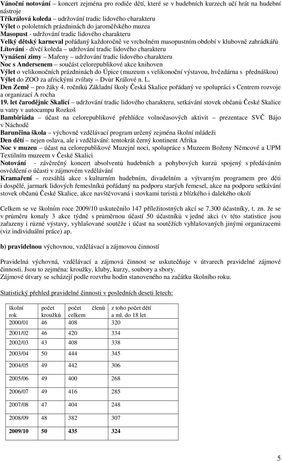 tradic lidového charakteru Vynášení zimy Mařeny udržování tradic lidového charakteru Noc s Andersenem součást celorepublikové akce knihoven Výlet o velikonočních prázdninách do Úpice (muzeum s