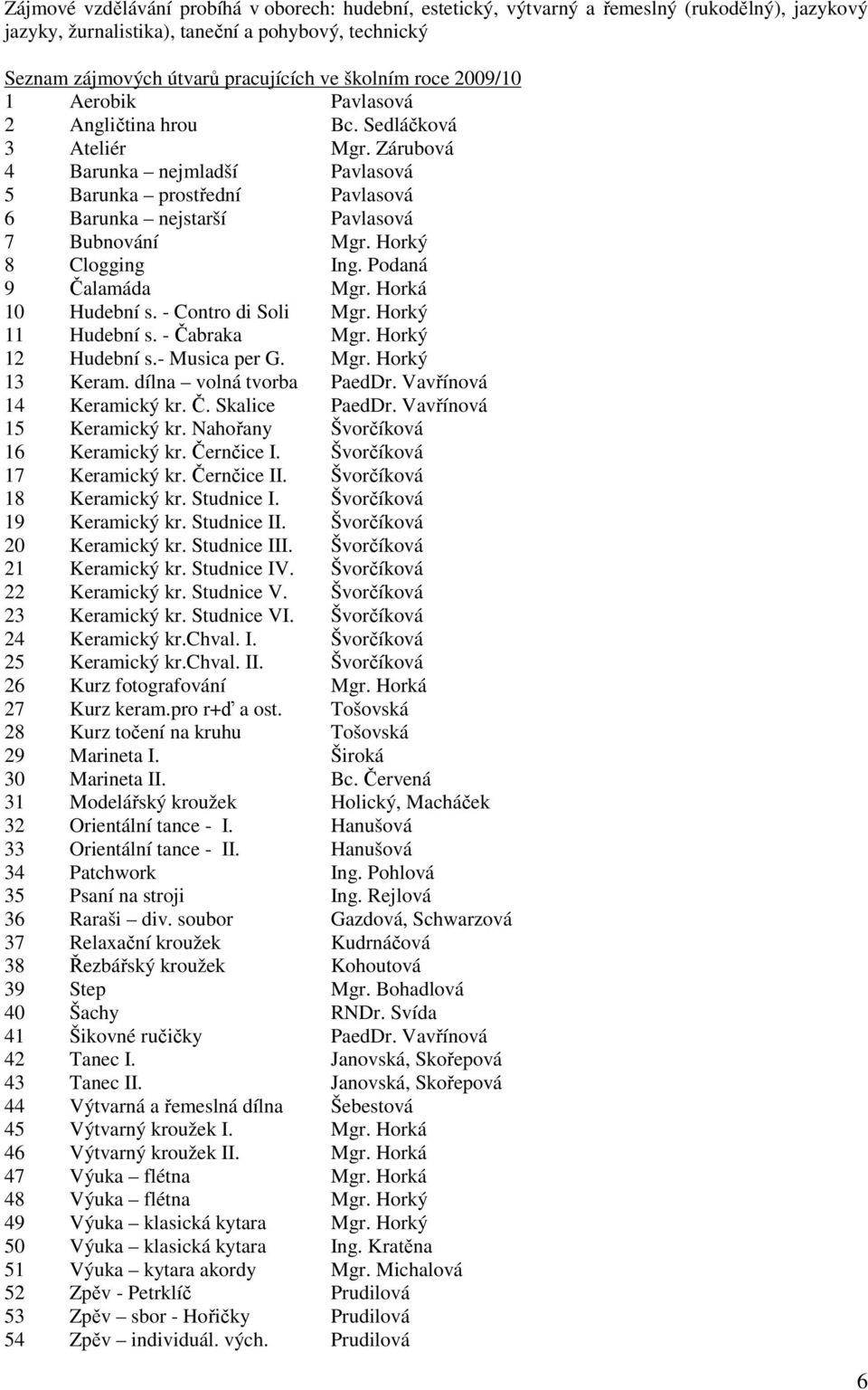 Horký 8 Clogging Ing. Podaná 9 Čalamáda Mgr. Horká 10 Hudební s. - Contro di Soli Mgr. Horký 11 Hudební s. - Čabraka Mgr. Horký 12 Hudební s.- Musica per G. Mgr. Horký 13 Keram.