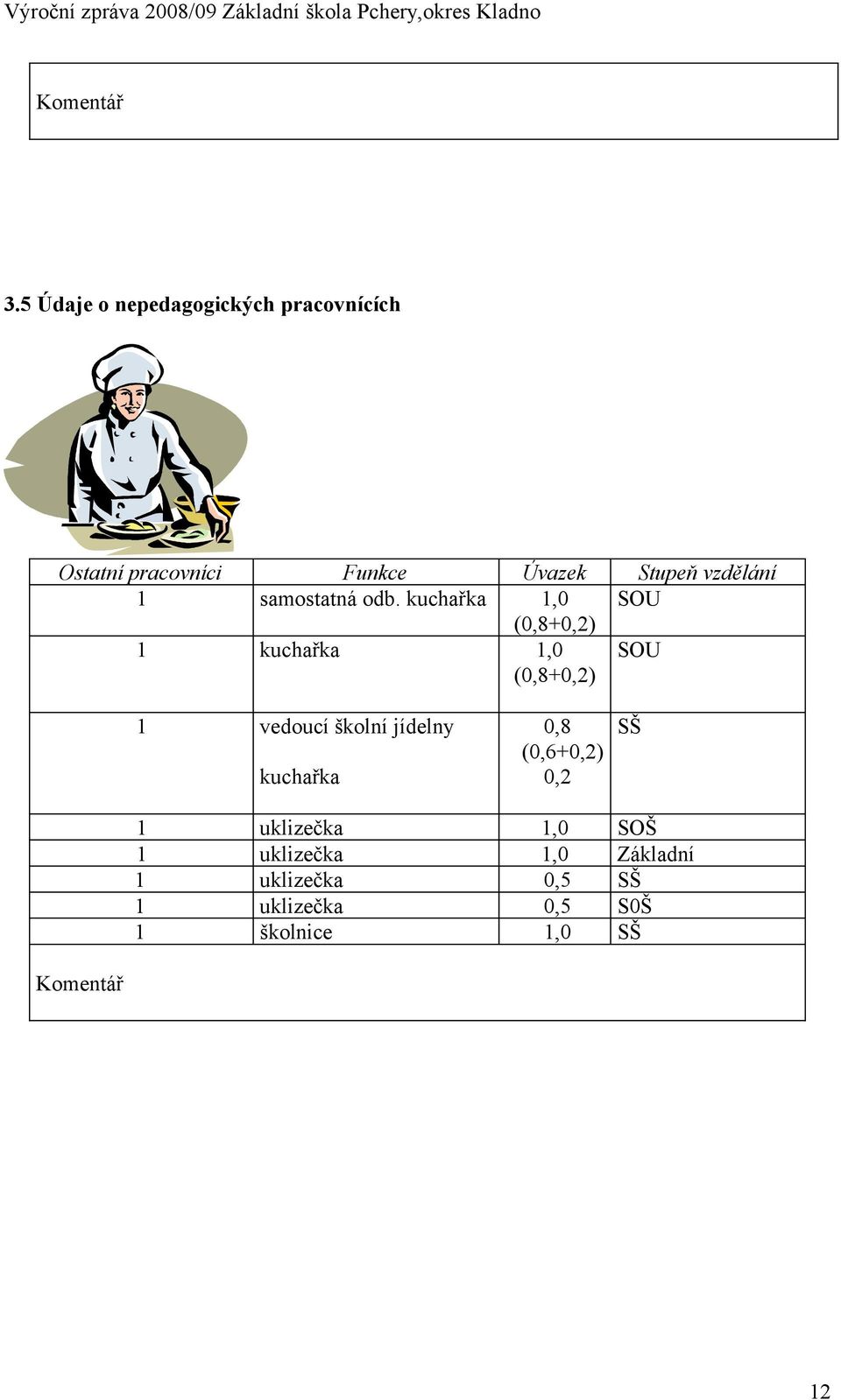 vzdělání 1 samostatná odb.