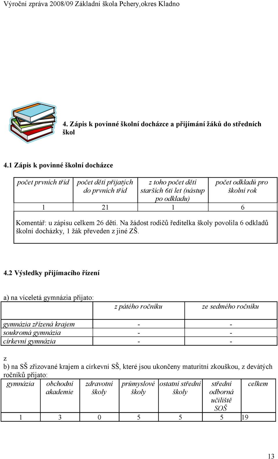 zápisu celkem 26 dětí. Na žádost rodičů ředitelka školy povolila 6 odkladů školní docházky, 1 žák převeden z jiné ZŠ. 4.