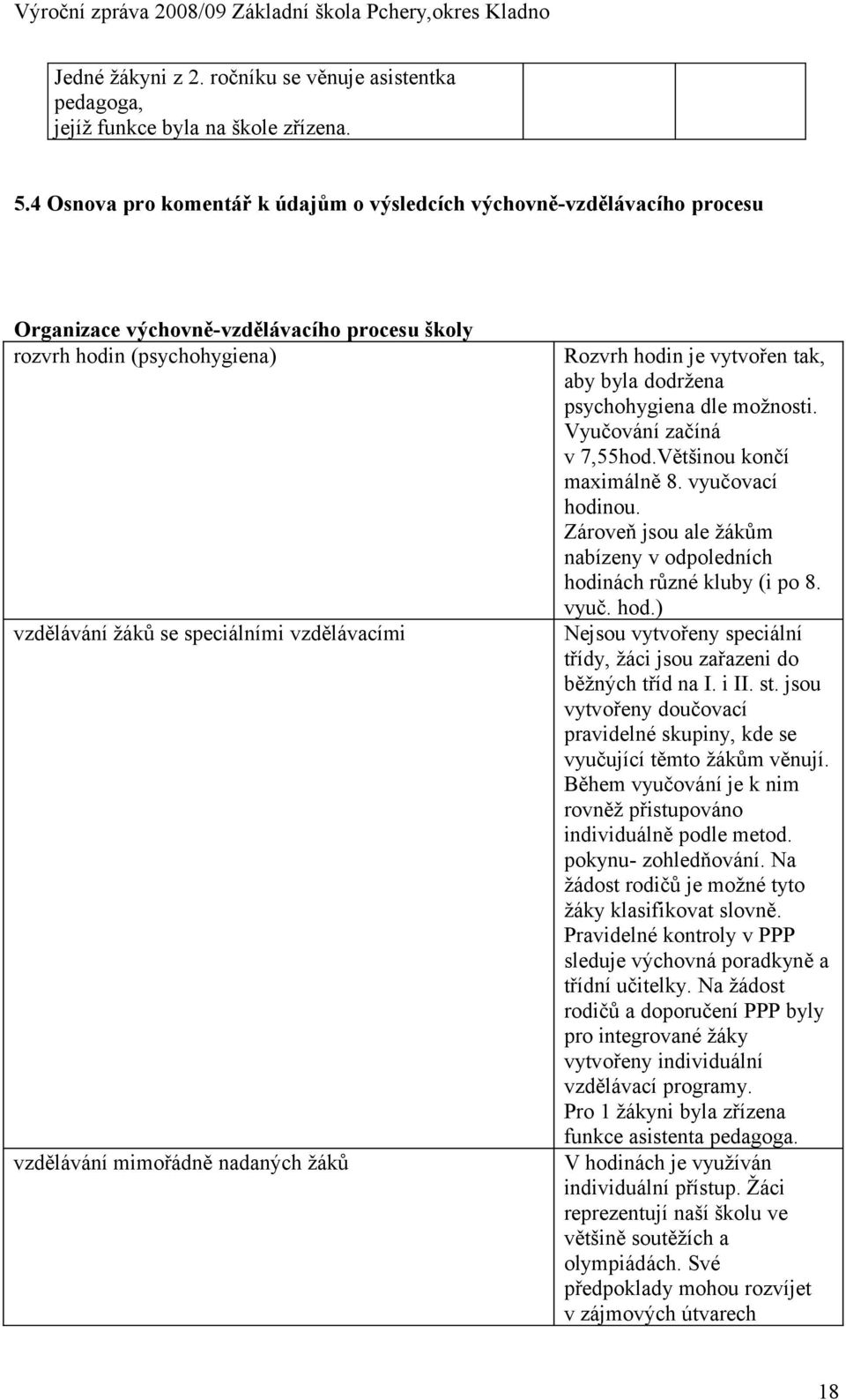 vzdělávání mimořádně nadaných žáků Rozvrh hodin je vytvořen tak, aby byla dodržena psychohygiena dle možnosti. Vyučování začíná v 7,55hod.Většinou končí maximálně 8. vyučovací hodinou.