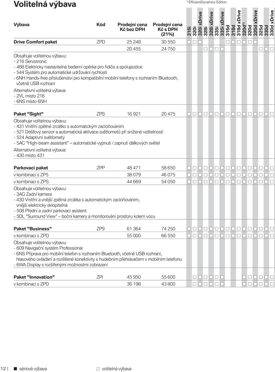 - 2VL místo 216-6NS místo 6NH Paket "Sight" ZPS 16 921 20 475 Obsahuje volitelnou výbavu: - 431 Vnitřní zpětné zrcátko s automatickým zacloňováním - 521 Dešťový senzor a automatická aktivace