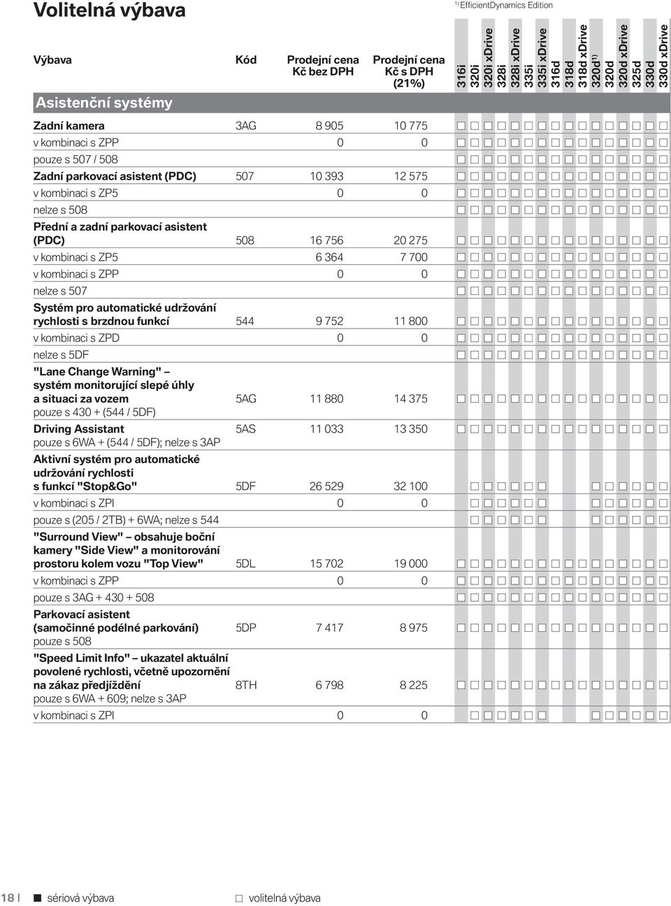 11 800 v kombinaci s ZPD 0 0 nelze s 5DF "Lane Change Warning" systém monitorující slepé úhly a situaci za vozem 5AG 11 880 14 375 pouze s 430 + (544 / 5DF) Driving Assistant 5AS 11 033 13 350 pouze