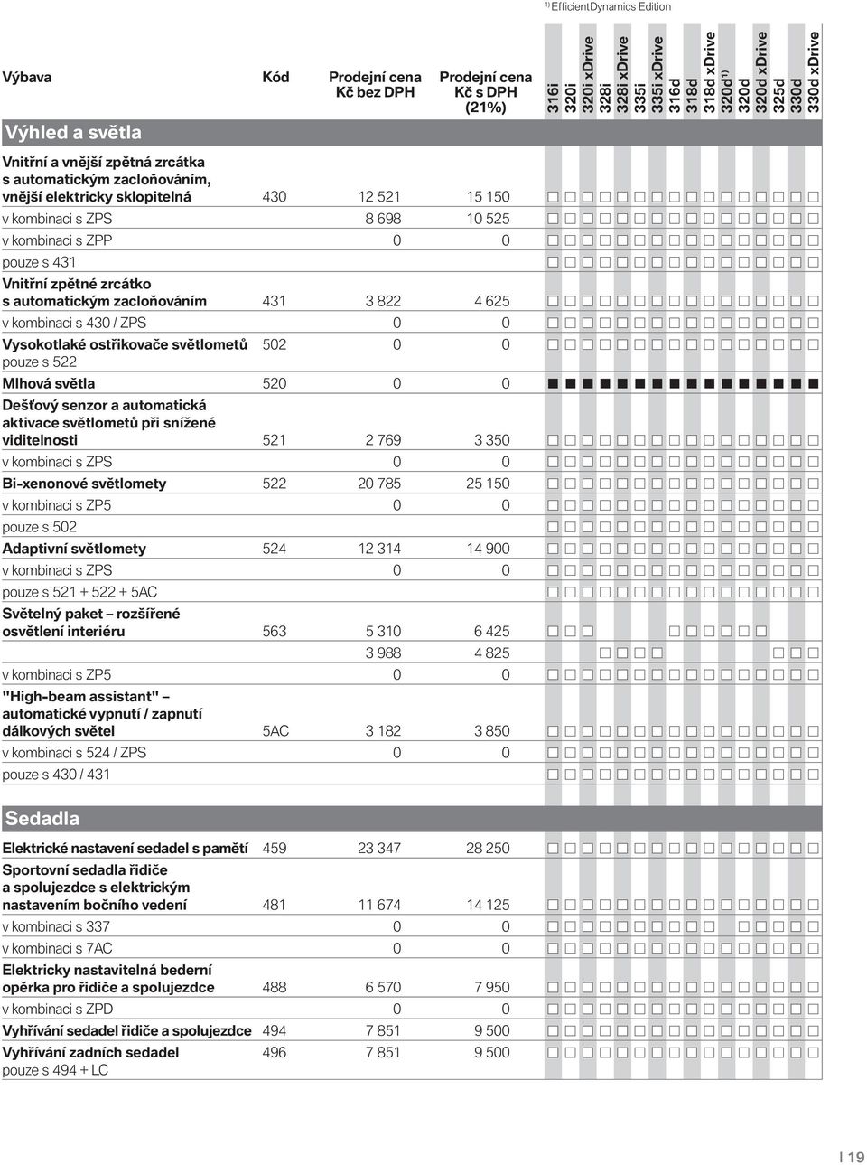 a automatická aktivace světlometů při snížené viditelnosti 521 2 769 3 350 v kombinaci s ZPS 0 0 Bi-xenonové světlomety 522 20 785 25 150 v kombinaci s ZP5 0 0 pouze s 502 Adaptivní světlomety 524 12